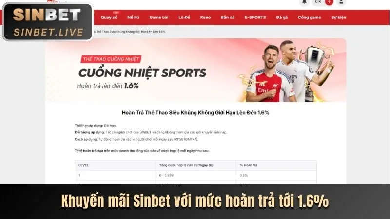 Hoàn trả hàng ngày daga68